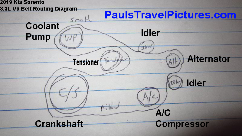 2016-2020-Kia-Sorento-V6-Engine-Serpentine-Accessory-Belt-Replacement-Guide-018