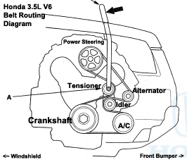 Honda Wiring Diagram Pilot Mdx from www.paulstravelpictures.com